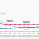 India-solar power